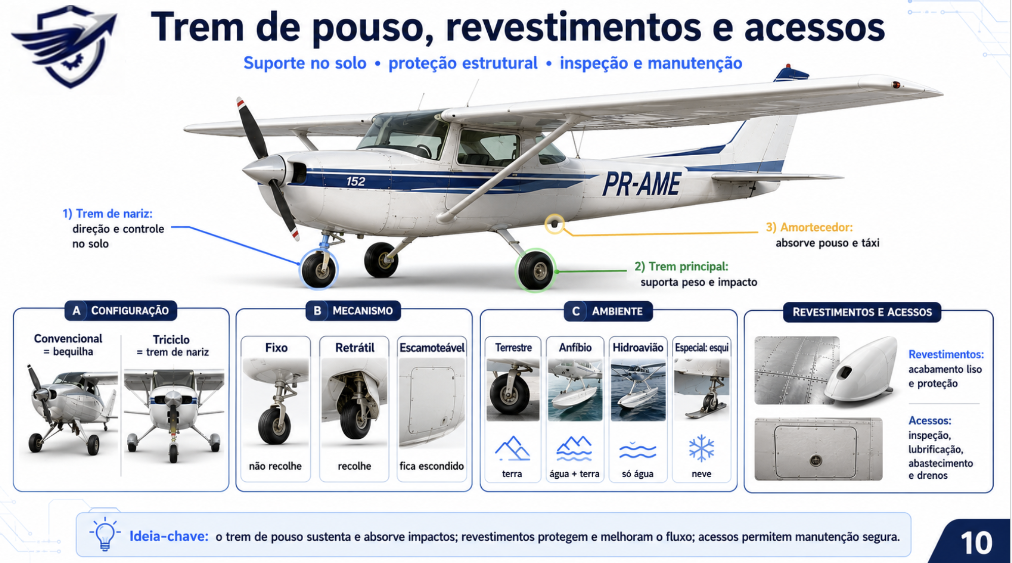 Trem de pouso, revestimentos e acessos