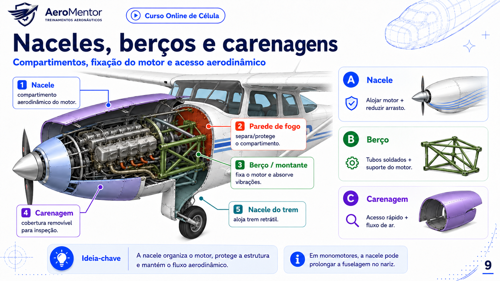 Naceles, berços e carenagens