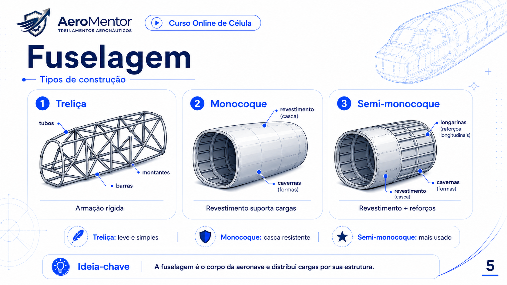 Três tipos de fuselagem: treliça, monocoque e semi-monocoque