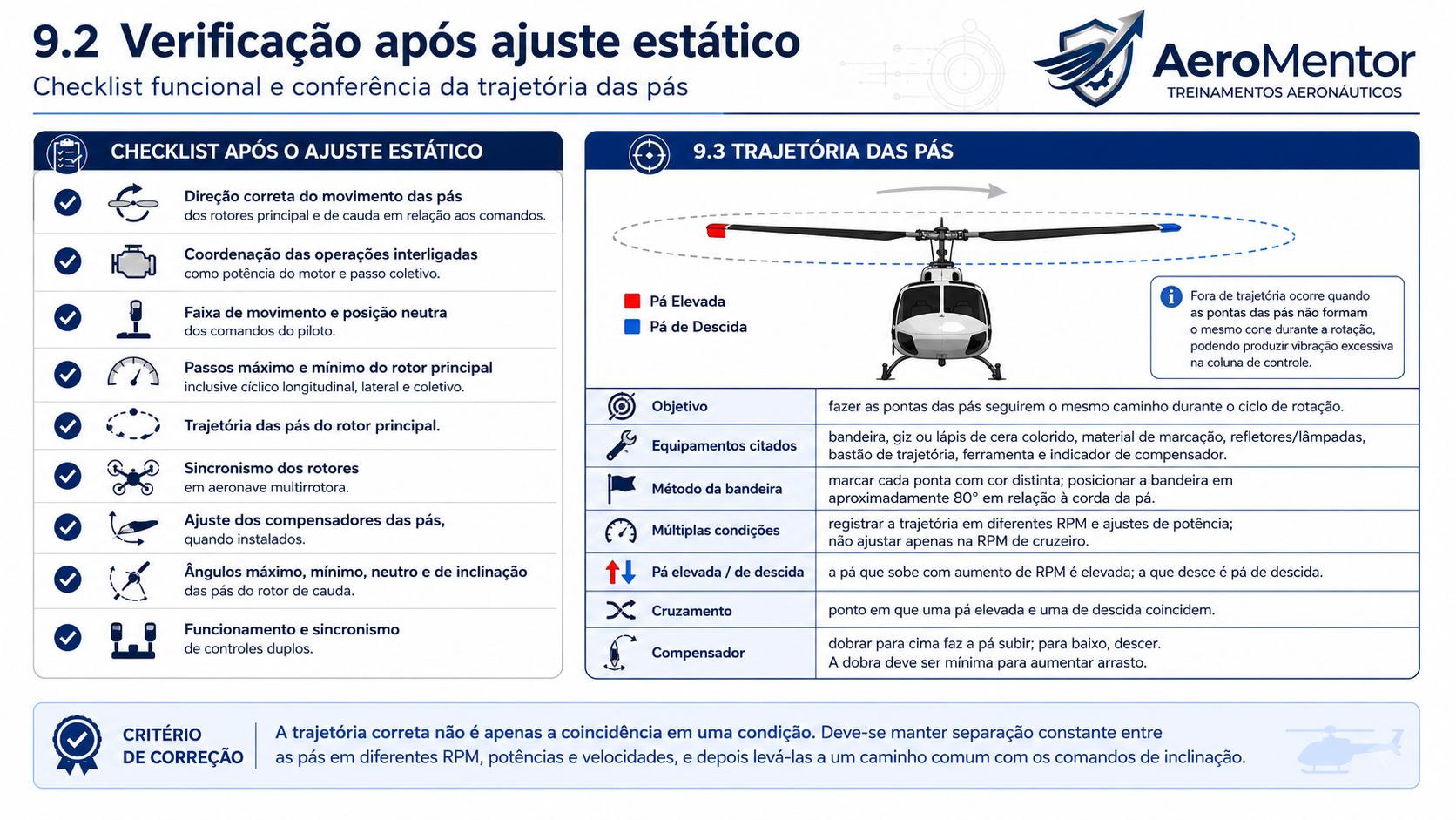 Trajetória das pás do rotor e checklist pós-ajuste estático