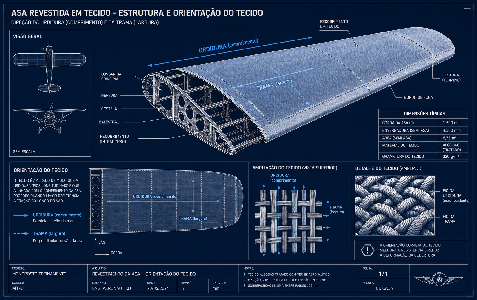 Estrutura da asa revestida em tecido: urdidura (comprimento) e trama (largura)