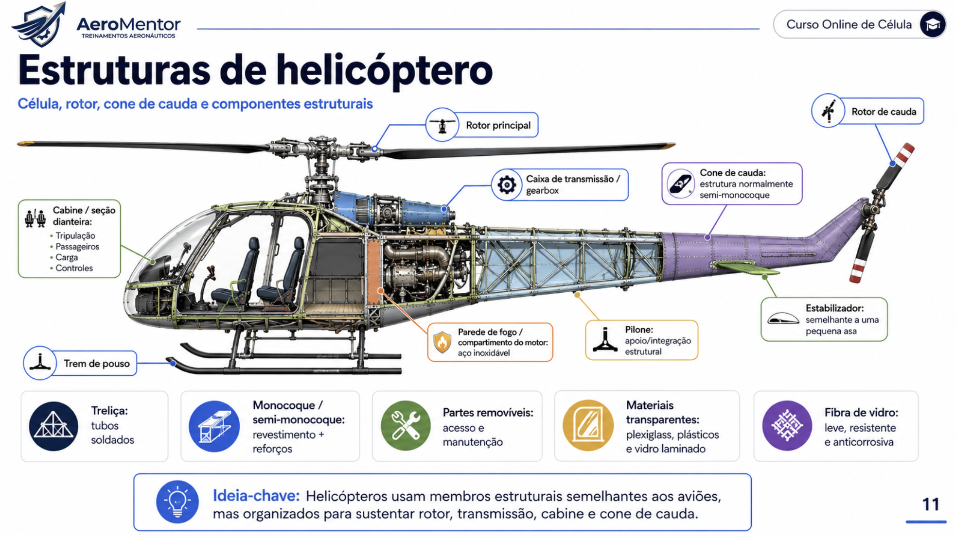 Estruturas de helicóptero
