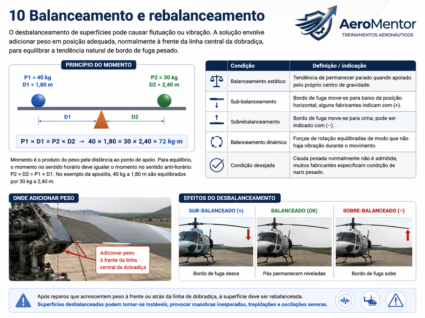 Balanceamento de superfícies: princípio do momento e efeitos