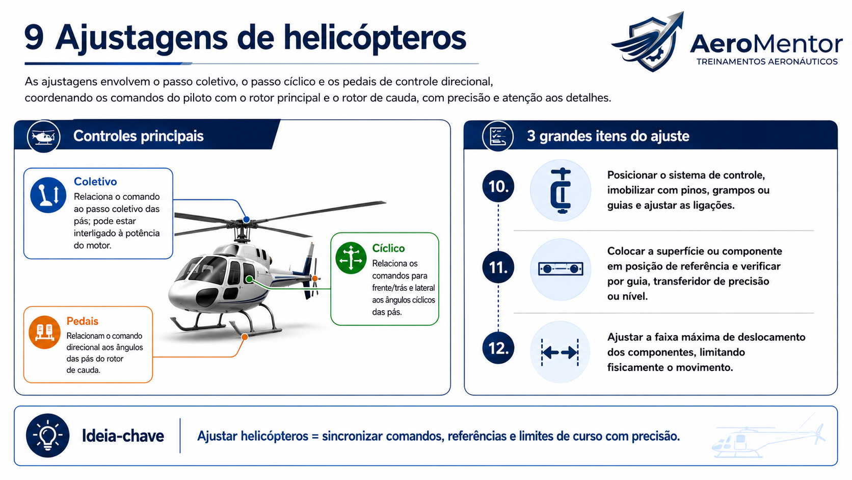 Ajustagens de helicópteros: coletivo, cíclico e pedais